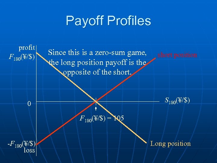 Payoff Profiles profit F 180(¥/$) Since this is a zero-sum game, the long position