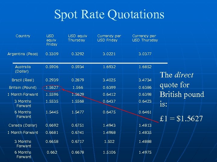 Spot Rate Quotations Country USD equiv Friday USD equiv Thursday Currency per USD Friday