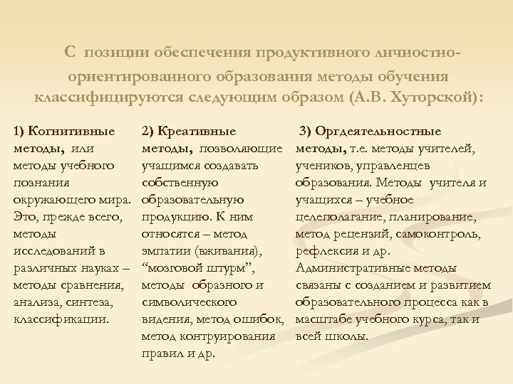 C позиции обеспечения продуктивного личностноориентированного образования методы обучения классифицируются следующим образом (А. В. Хуторской):