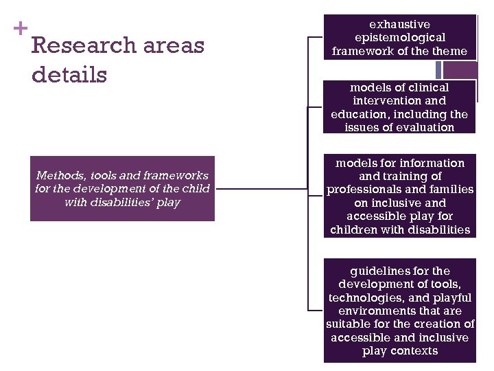 + Research areas details Methods, tools and frameworks for the development of the child