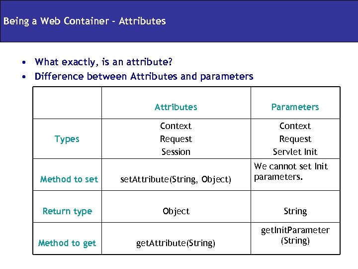 Being a Web Container - Attributes • What exactly, is an attribute? • Difference