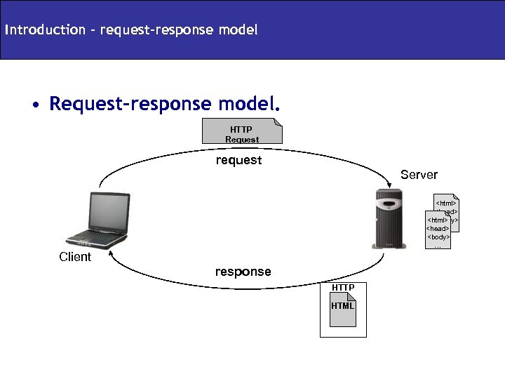 Introduction – request-response model • Request-response model. HTTP Request request Server <html> <head> <html>