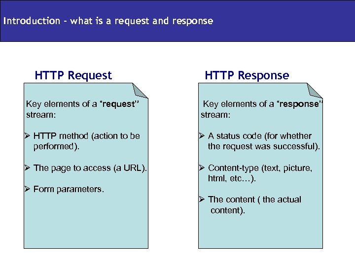 Introduction – what is a request and response HTTP Request HTTP Response Key elements