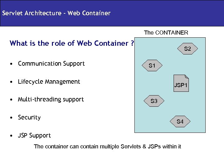 Servlet Architecture – Web Container The CONTAINER What is the role of Web Container