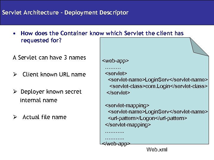 Servlet Architecture – Deployment Descriptor • How does the Container know which Servlet the