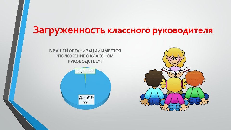 Загруженность классного руководителя 