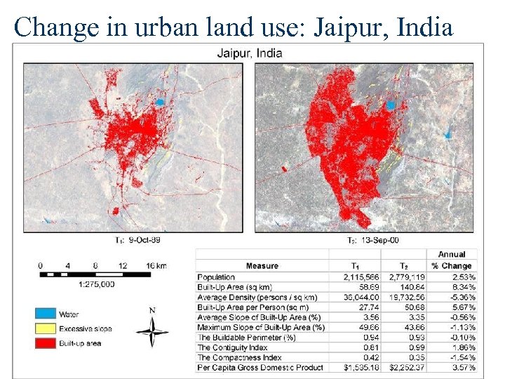 Change in urban land use: Jaipur, India 