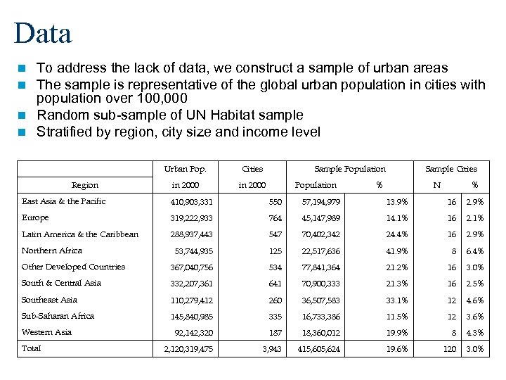 Data To address the lack of data, we construct a sample of urban areas