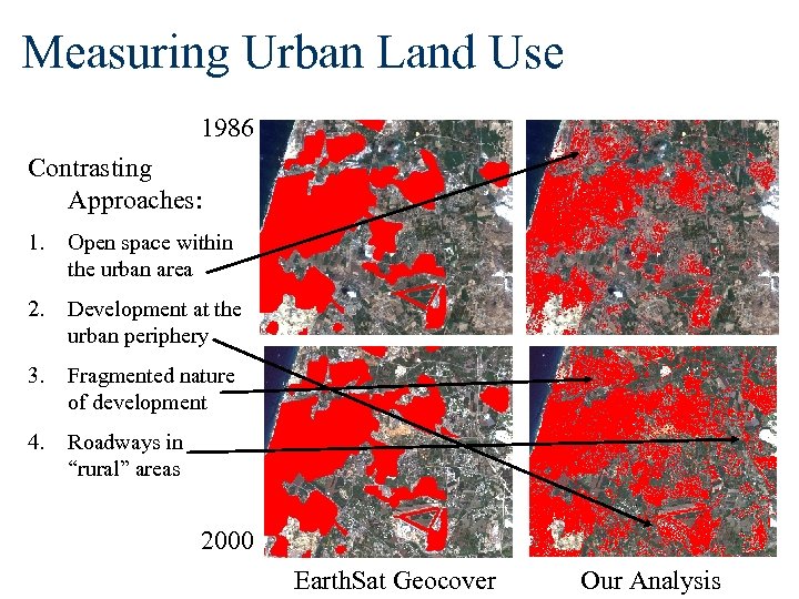 Measuring Urban Land Use 1986 Contrasting Approaches: 1. Open space within the urban area