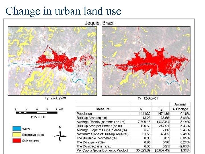 Change in urban land use 