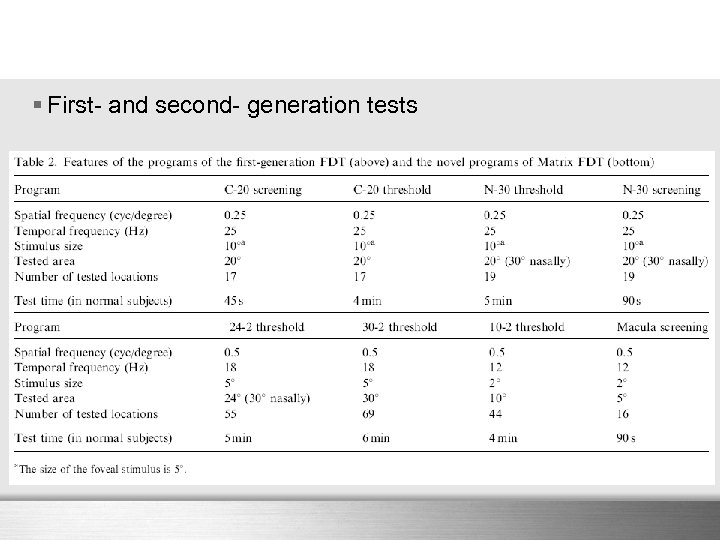 § First- and second- generation tests 