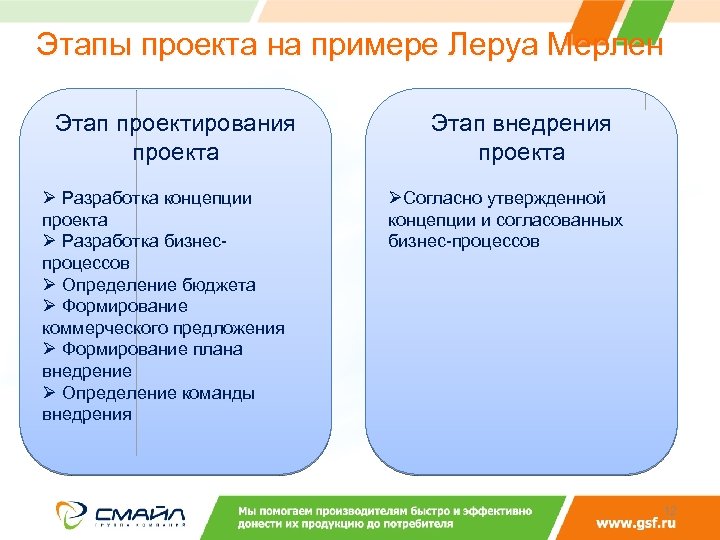 Этапы проекта на примере Леруа Мерлен Этап проектирования проекта Ø Разработка концепции проекта Ø