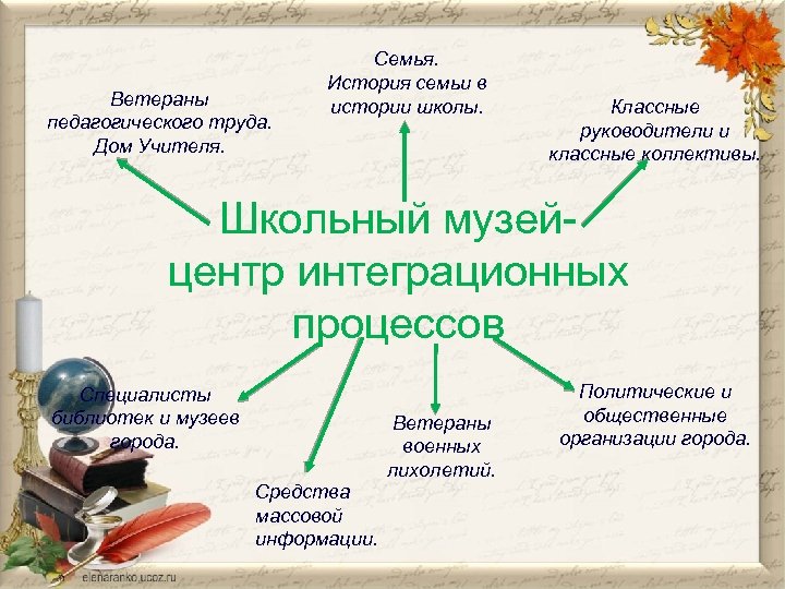Ветераны педагогического труда. Дом Учителя. Семья. История семьи в истории школы. Классные руководители и