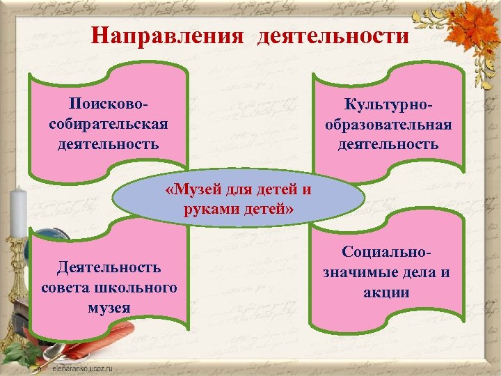 Направления музеев