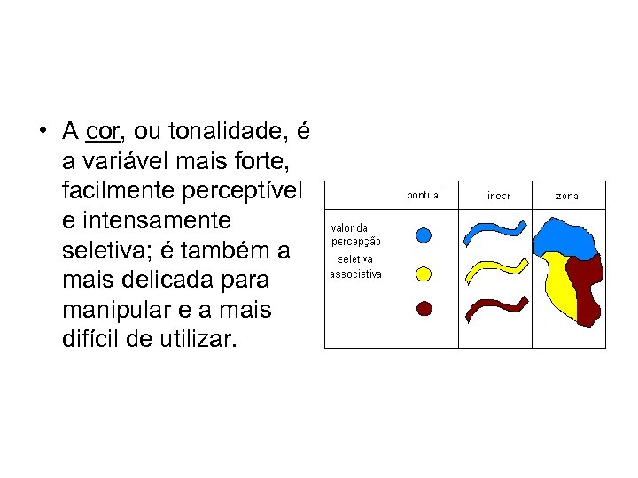  • A cor, ou tonalidade, é a variável mais forte, facilmente perceptível e