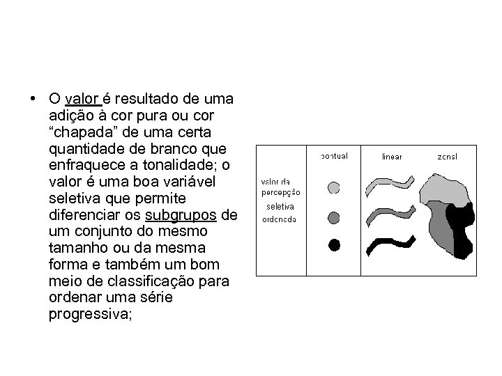  • O valor é resultado de uma adição à cor pura ou cor