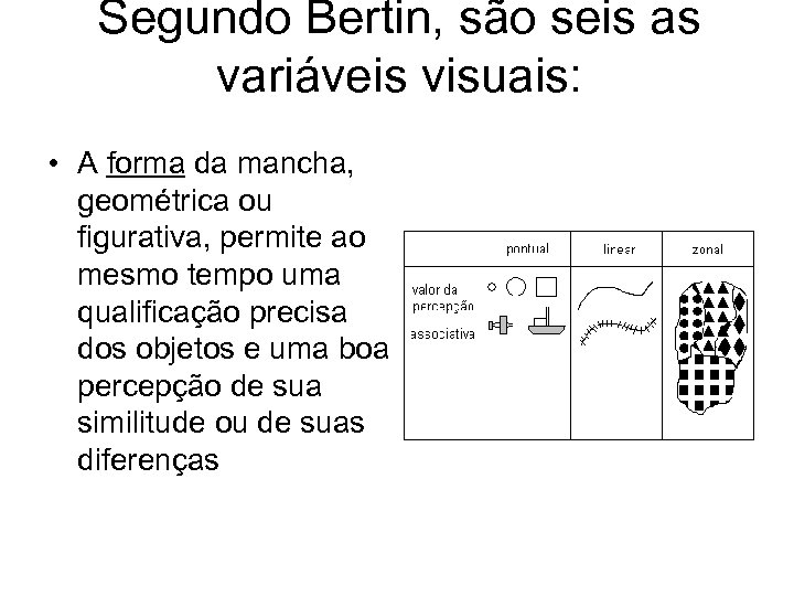 Segundo Bertin, são seis as variáveis visuais: • A forma da mancha, geométrica ou