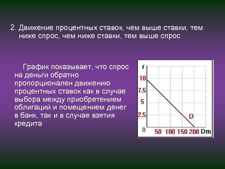 2. Движение процентных ставок, чем выше ставки, тем ниже спрос, чем ниже ставки, тем