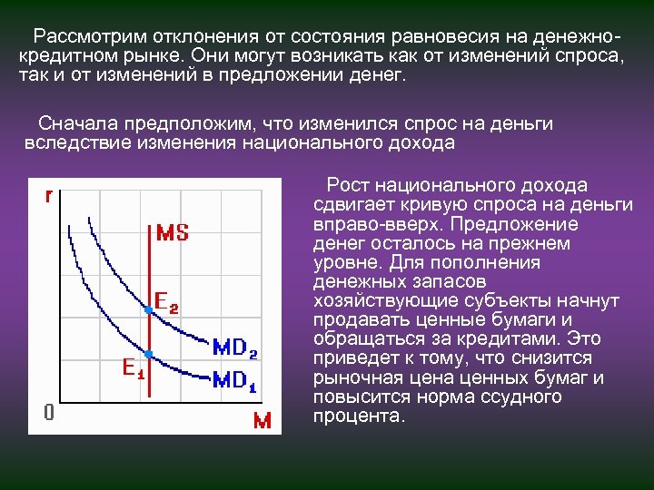 Рассмотрим отклонения от состояния равновесия на денежно кредитном рынке. Они могут возникать как от