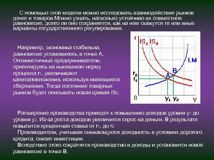 С помощью этой модели можно исследовать взаимодействие рынков денег и товаров Можно узнать, насколько