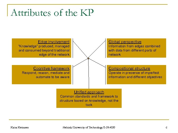 Attributes of the KP Edge involvement Global perspective ”Knowledge” produced, managed and consumed beyond