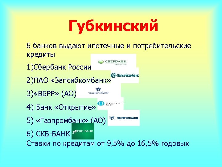 Урок финансовой грамотности Кредиты Виды кредитов 1