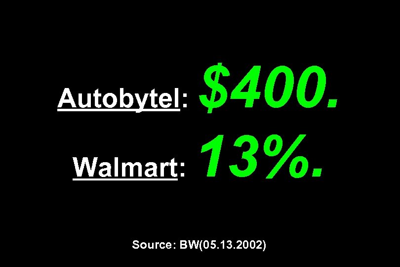$400. Walmart: 13%. Autobytel: Source: BW(05. 13. 2002) 