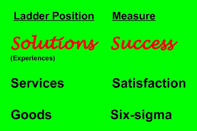 Ladder Position Measure Solutions Success (Experiences) Services Satisfaction Goods Six-sigma 