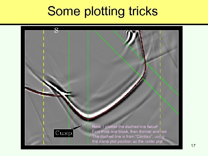 Some plotting tricks Note, I plotted the dashed line twice! First thick and black,