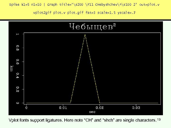 Spike k 1=5 n 1=10 | Graph title=‘s 200 F 11 CHebyshchev^s 100 2’