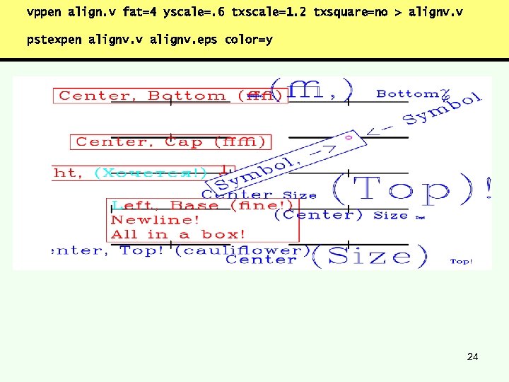 vppen align. v fat=4 yscale=. 6 txscale=1. 2 txsquare=no > alignv. v pstexpen alignv.