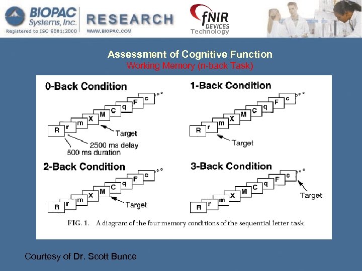 Technology Assessment of Cognitive Function Working Memory (n-back Task) Courtesy of Dr. Scott Bunce