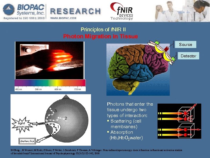 Technology Principles of f. NIR II Photon Migration in Tissue Source Detector Photons that