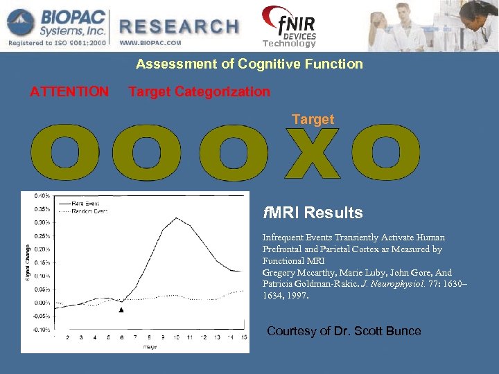 Technology Assessment of Cognitive Function ATTENTION Target Categorization Target f. MRI Results Infrequent Events