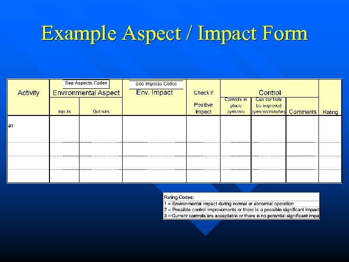 Example Aspect / Impact Form 