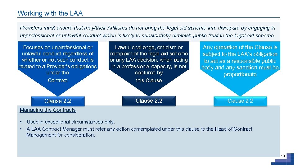 Working with the LAA Providers must ensure that they/their Affiliates do not bring the
