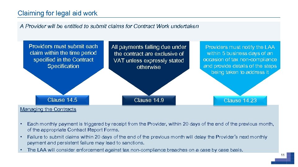 Claiming for legal aid work A Provider will be entitled to submit claims for