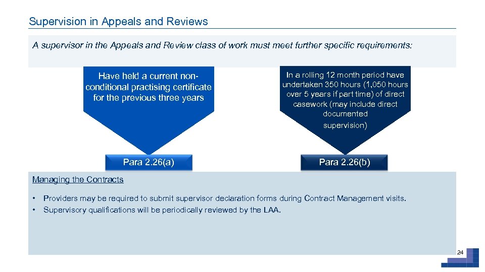 Supervision in Appeals and Reviews A supervisor in the Appeals and Review class of