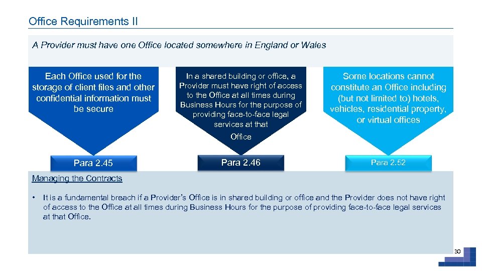 Office Requirements II A Provider must have one Office located somewhere in England or