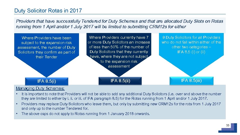 Duty Solicitor Rotas in 2017 Providers that have successfully Tendered for Duty Schemes and