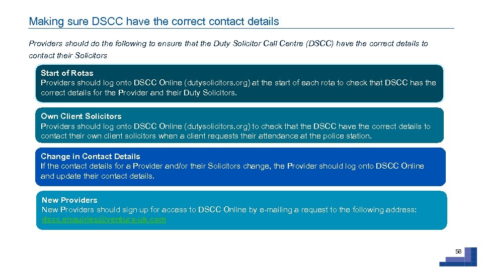 Making sure DSCC have the correct contact details Providers should do the following to
