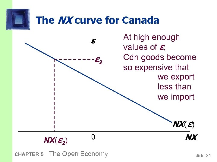 The NX curve for Canada ε ε 2 At high enough values of ε,
