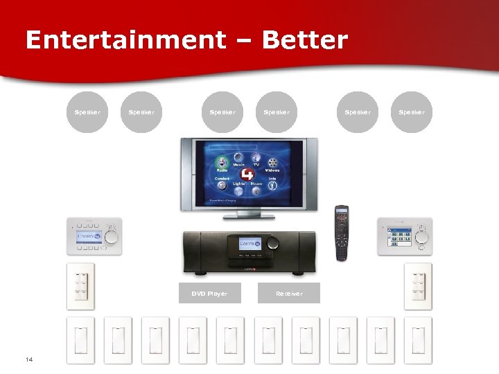 Entertainment – Better Speaker DVD Player 14 Speaker Receiver Speaker 