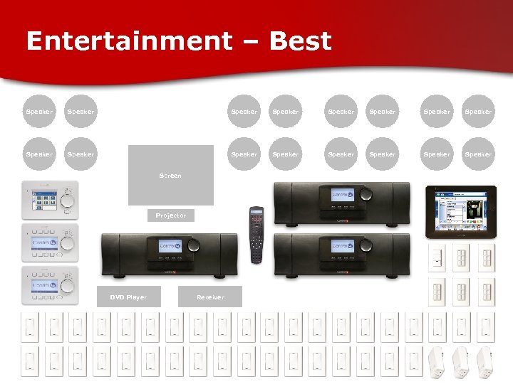Entertainment – Best Speaker Speaker Speaker Speaker Screen Projector DVD Player 15 Receiver 