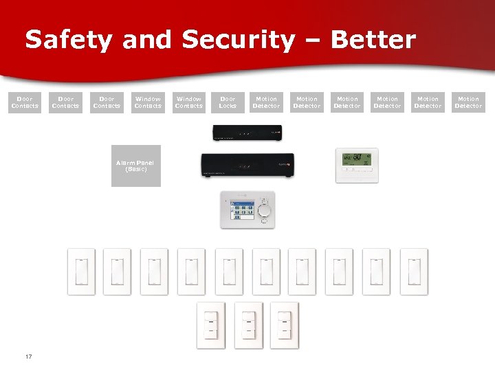 Safety and Security – Better Door Contacts Window Contacts Alarm Panel (Basic) 17 Window