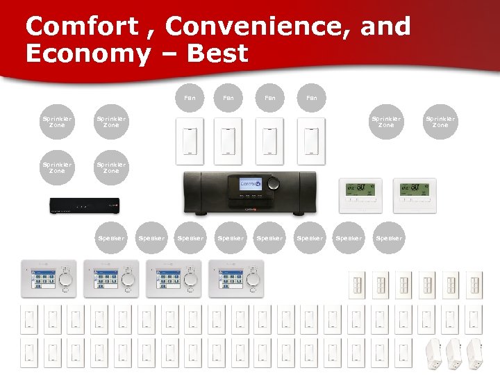 Comfort , Convenience, and Economy – Best Fan Sprinkler Zone Speaker 21 Fan Sprinkler