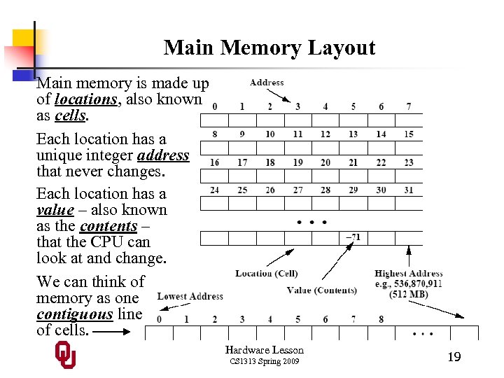 Main Memory Layout Main memory is made up of locations, also known as cells.