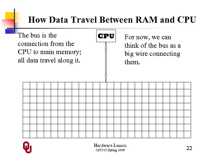 How Data Travel Between RAM and CPU The bus is the connection from the