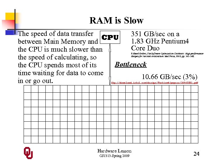 RAM is Slow The speed of data transfer 351 GB/sec on a CPU 1.