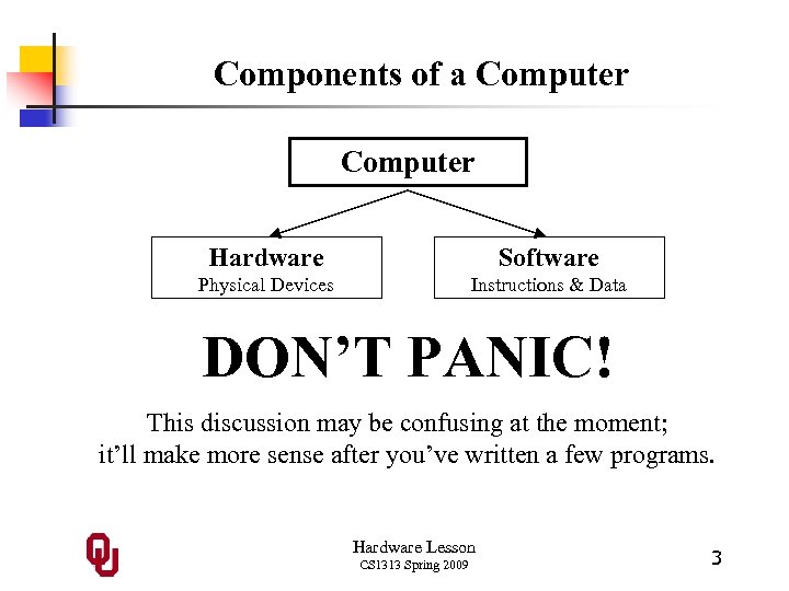 Components of a Computer Hardware Software Physical Devices Instructions & Data DON’T PANIC! This